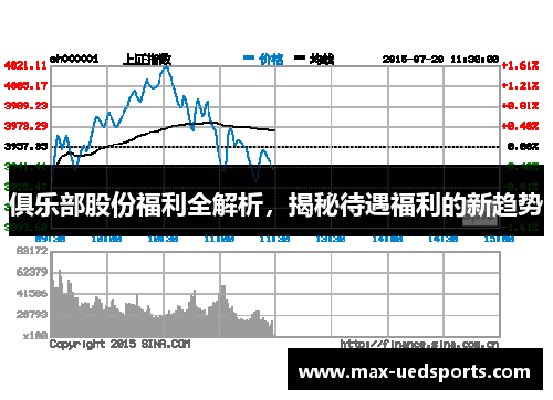 俱乐部股份福利全解析，揭秘待遇福利的新趋势