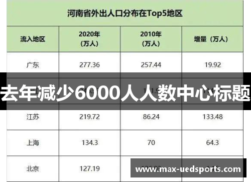 去年减少6000人人数中心标题