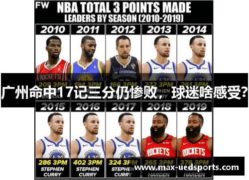 广州命中17记三分仍惨败，球迷啥感受？
